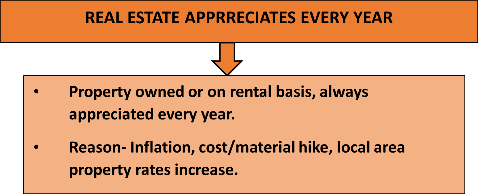 Real Estate Analysis